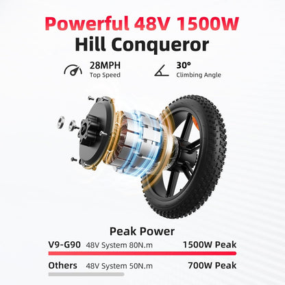 Amyet G60 Peak Electric Bike